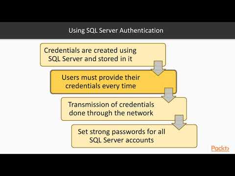 Administering SQL Server on Linux – Authentication Process | packtpub.com