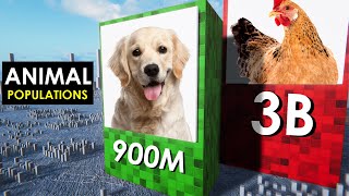 Animal Populations 3D COMPARISON