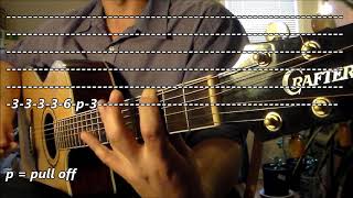 Video thumbnail of "Vunnadhi Okate Zindagi Guitar Tutorial with Sheet Music and Tabs"