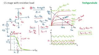 MOSFET: Common Source amplifier with resistive load