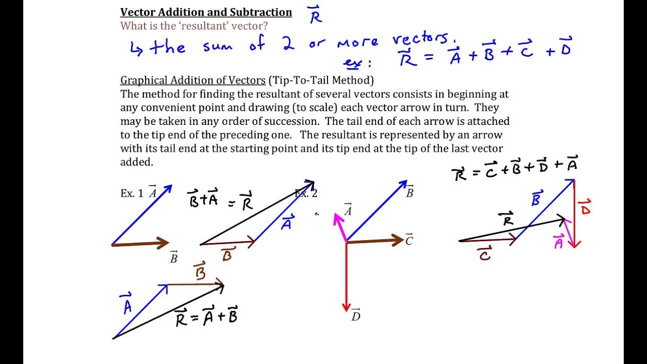 Chapter 1, Vector Addition and Example 5 YouTube