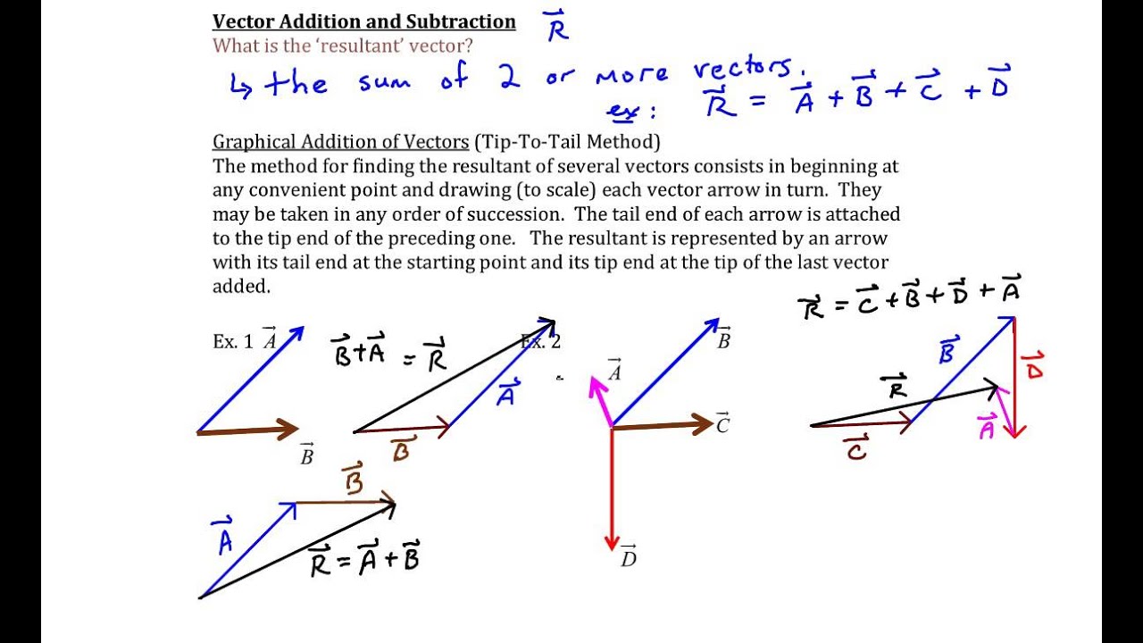 chapter-1-vector-addition-and-example-5-youtube