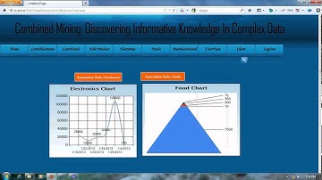 Discovering Informative Knowledge In Complex Datas