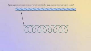 Продольные и поперечные волны