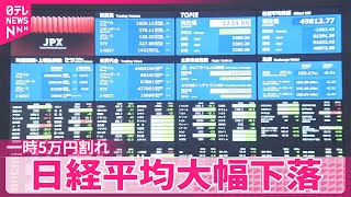 【日経平均大幅下落】一時5万円割れ  AI・半導体大きく値下がり