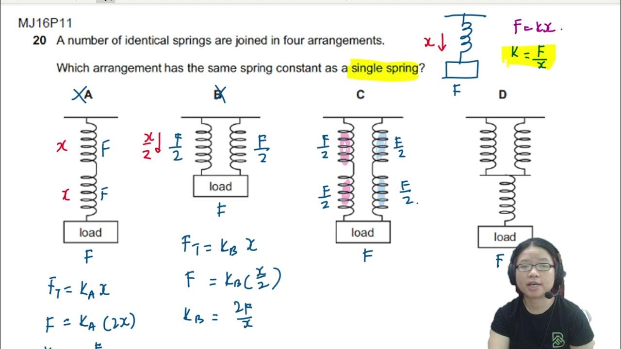 6.2a Ex4 MJ16 P11 Q20 Same Spring Constant AS Deformation Cambridge