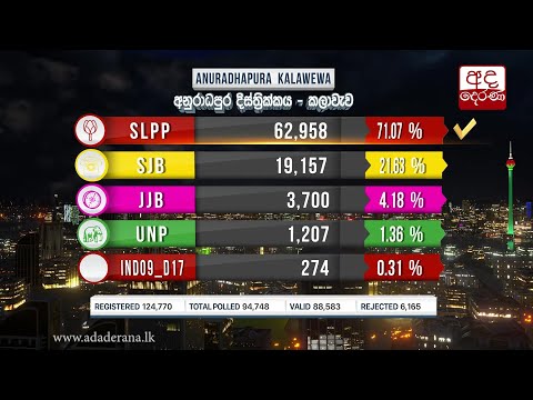 General Election 2020 Results - Anuradhapura District - Kalawewa