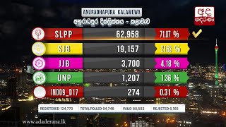 General Election 2020 Results - Anuradhapura District - Kalawewa