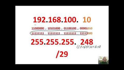 ipv4 subnet 9 slash 29