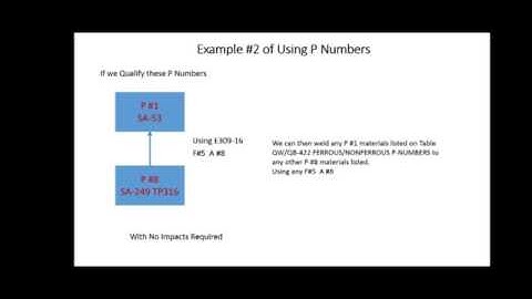 Understanding - ASME Section IX P# F# A#