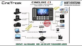 Cinetreak Cinelive C1 4-CH Multi Format HDMI Live Streaming Video Mixer screenshot 3