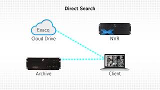 Download Lagu Direct Search MP3