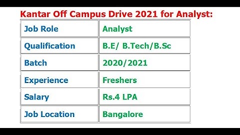 Kantar Hiring freshers, Salary 4 LPA, Exam Pattern? How to apply?