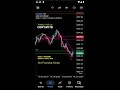 LIVE TRADING - GOLD (XAUUSD) MARKET