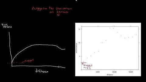 Semivariogram Conceptual Part 3
