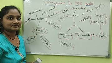 DBMS||Specialization in EER Model||DBMS Both in Telugu And English||Telugu Scit Tutorial