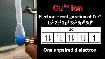 S3.1.8 Magnetic properties of the transition elements (HL)