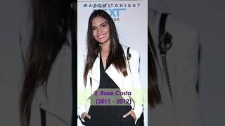 James Marsden Wife & Girlfriends List | Who is James Marsden dating?