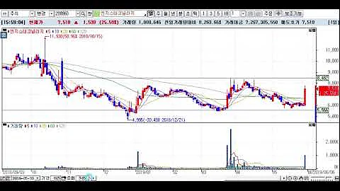 엔지스테크널러지(208860) 정밀종목분석[이 종목!살까? 팔까?]