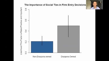 SPEC Regression Intuition 1.2: Experiments