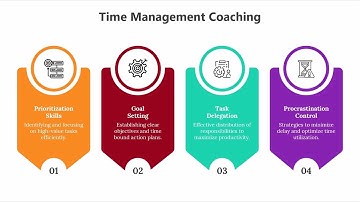 How to Create a 4 Steps Infographic in PowerPoint