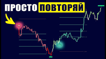 Я Разработал Простой и Точный Сигнальный Индикатор на TradingView