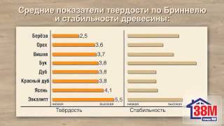 Что такое массивная доска(Купить напольные покрытия можно в магазине http://a-parket.com/, 2014-03-16T13:03:22.000Z)