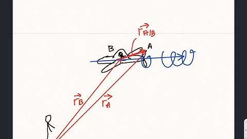 Dynamics-Kinematics of Particles-Relative Motion-Example