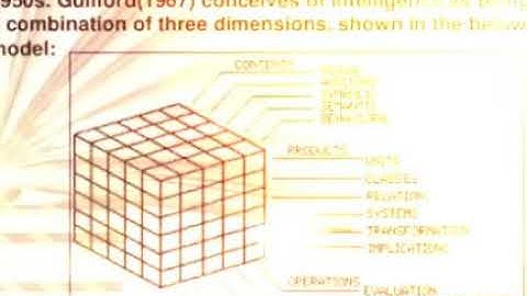 Three dimensional theory or Structure of intellect (SI)