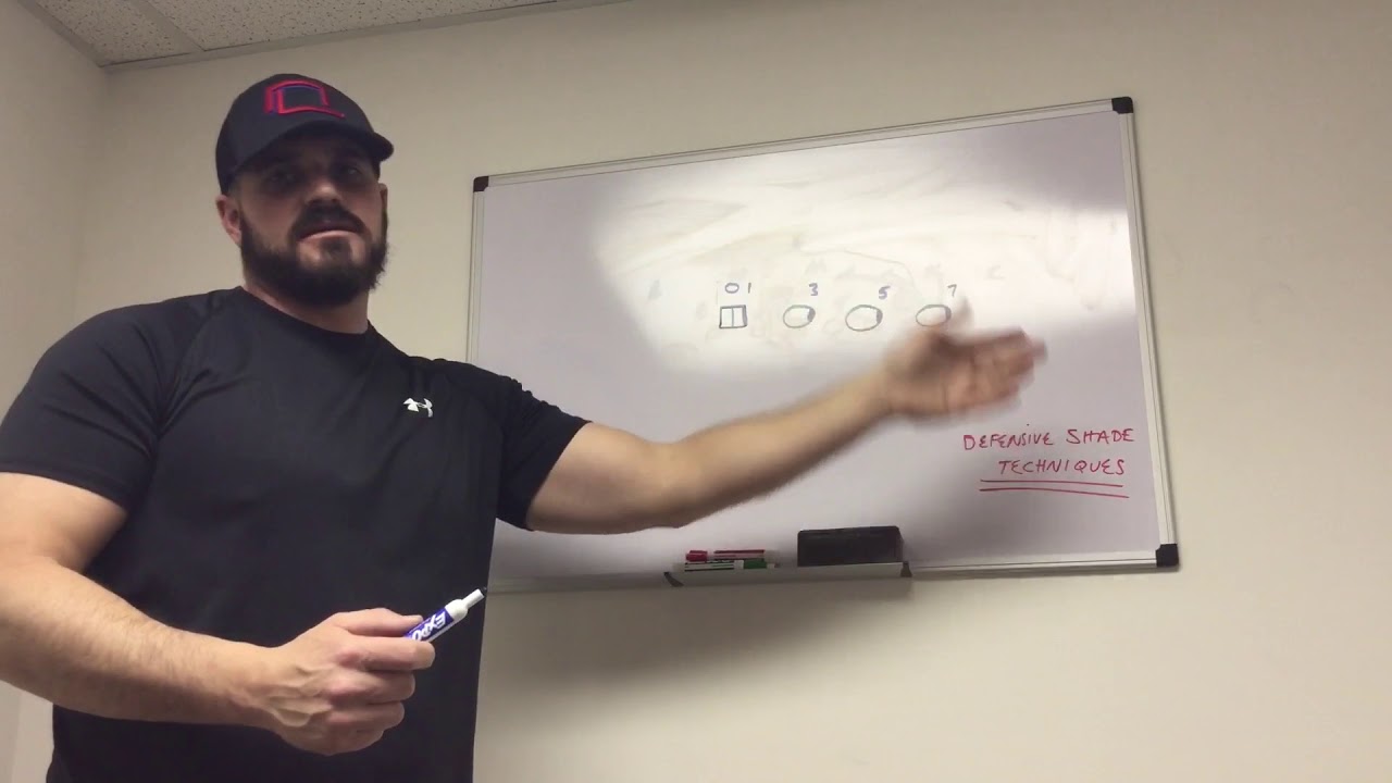 Defensive Alignments Explained