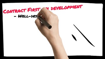 What is Contract First API Development