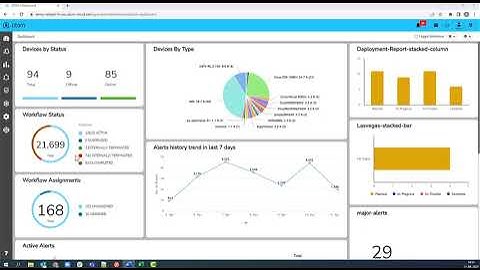 Anuta ATOM Demo - Next-Gen EMS - Flexible Reporting