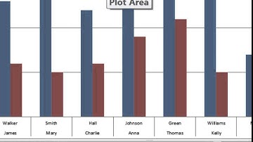 Excel F11 Key for Creating a Bar Chart