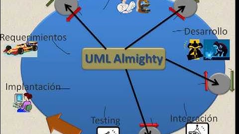 Arquitectura del UML Almighty
