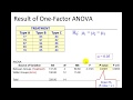 Tukey Method - One-Way ANOVA