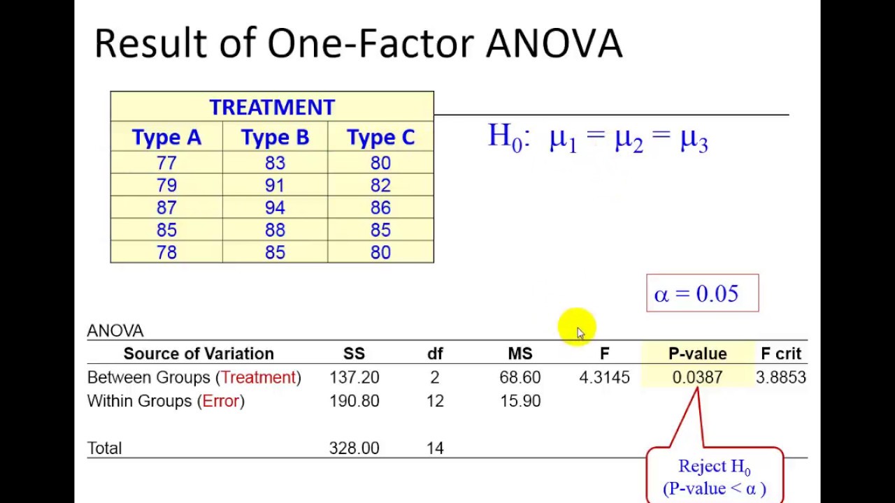 Tukey Method One Way Anova Youtube