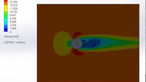 Velocity Simulation of fluid flow over a cylinder (V = 14 m/s)