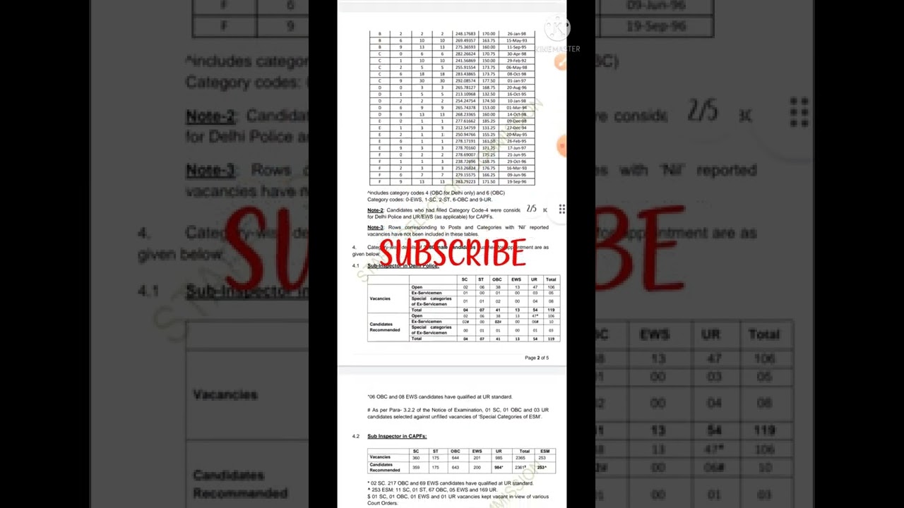 ssc cpo 2019 final result | ssc cpo result | ssc cpo 2019 | 