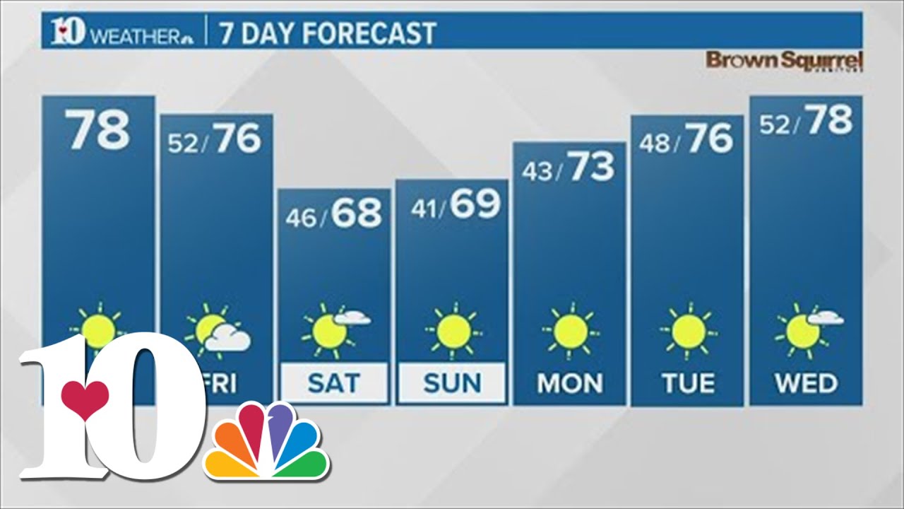 Patchy fog possible early, slightly warmer Thursday - YouTube
