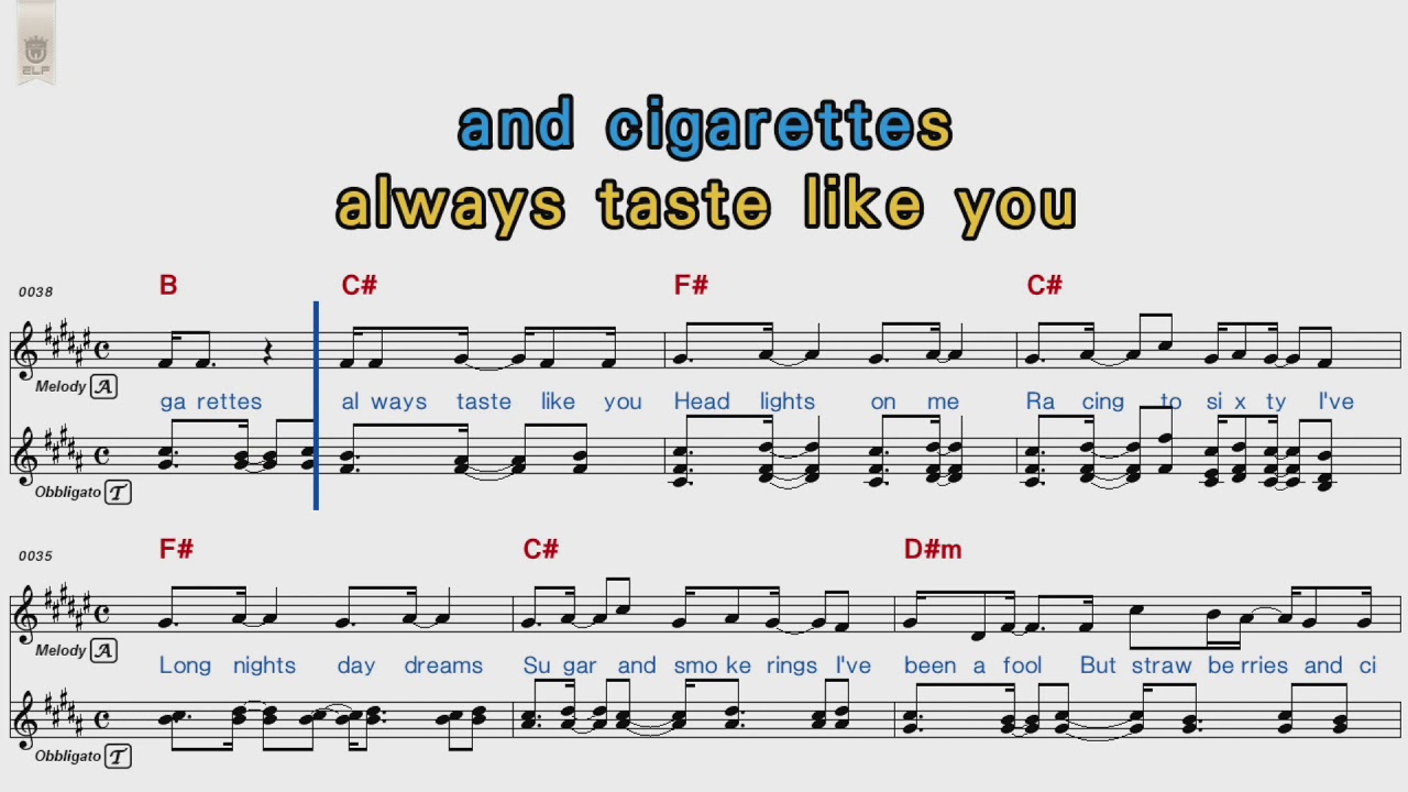 Troye sivan Strawberries and cigarettes [POP Song Score Karaoke] YouTube