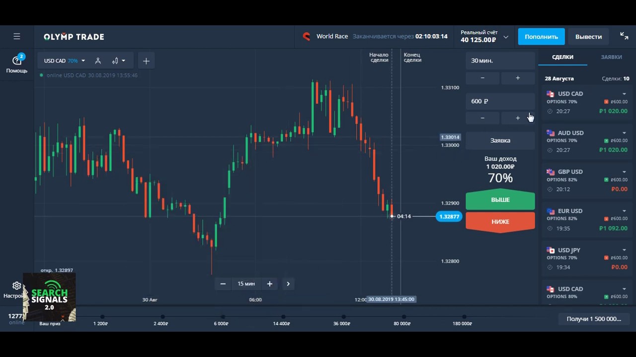 Olympian Trade Bot Discord Wun Binary Option Discover East Africa - automated trade bot roblox