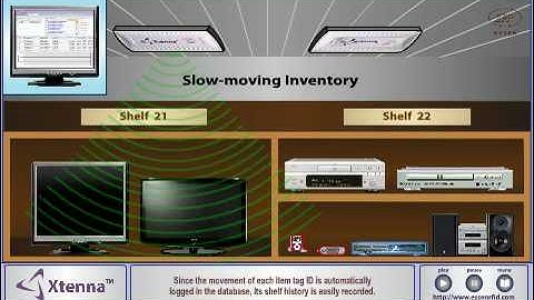 EssenRFID (UHF) Retail Store Management System