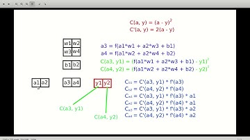 03. C++ Digit Recognizer from Scratch - Neural Network Implementation