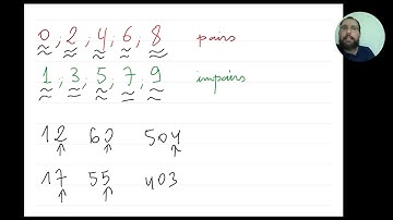Nombres Pairs et Nombres Impairs