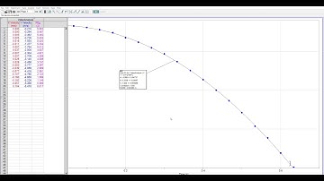 LoggerPro Adding Calculated Columns