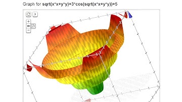 Google Graphing Calculator Part 3: 3D or Multi-Variable Graphing