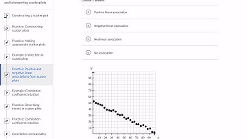 Describing the relationship in Scatterplots