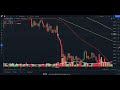 QUICK BITCOIN UPDATE! The Bulls Have Work To Do..