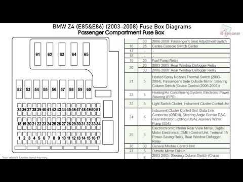 BMW Z4 (E85&E86) (2003-2008) Fuse Box Diagrams - YouTube