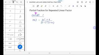 Part 3 Inverse Laplace - Partial Fraction with Repeated Linear Factor Example 1